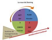 HACCP CE NF Nou la fe Iso 9001 5S 974